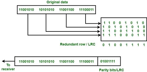 Longitudinal Redundancy Check (LRC)/2.